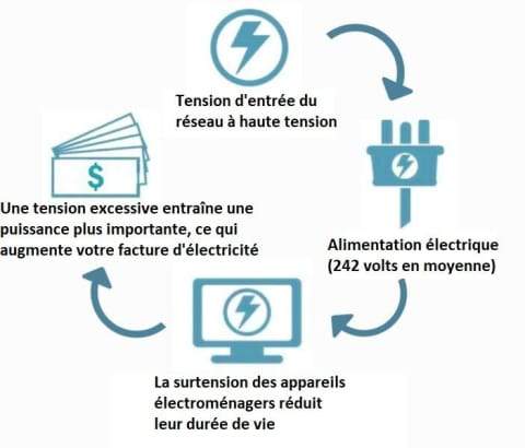 🔥Household Electricity Saving Box(Buy 2, get free shipping and save 5%)